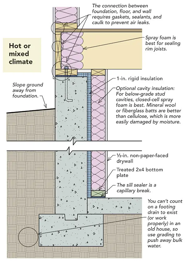 How Can I Make My Finished Basement Energy-efficient?