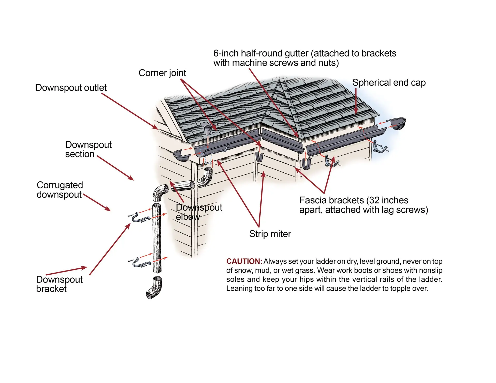 Can I Install Gutters Myself?