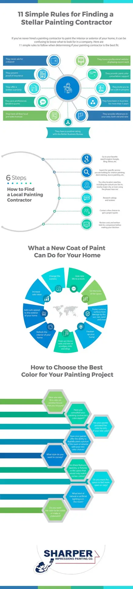 What Should I Expect From A Painting Contractor?