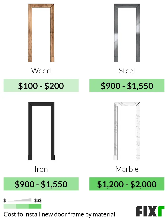 How Much Does It Cost To Install A Door Frame?