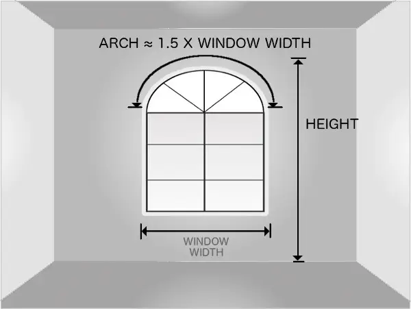 How To Measure Arch Window For Replacement?