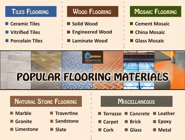 What Are The Different Types Of Flooring Options Available?