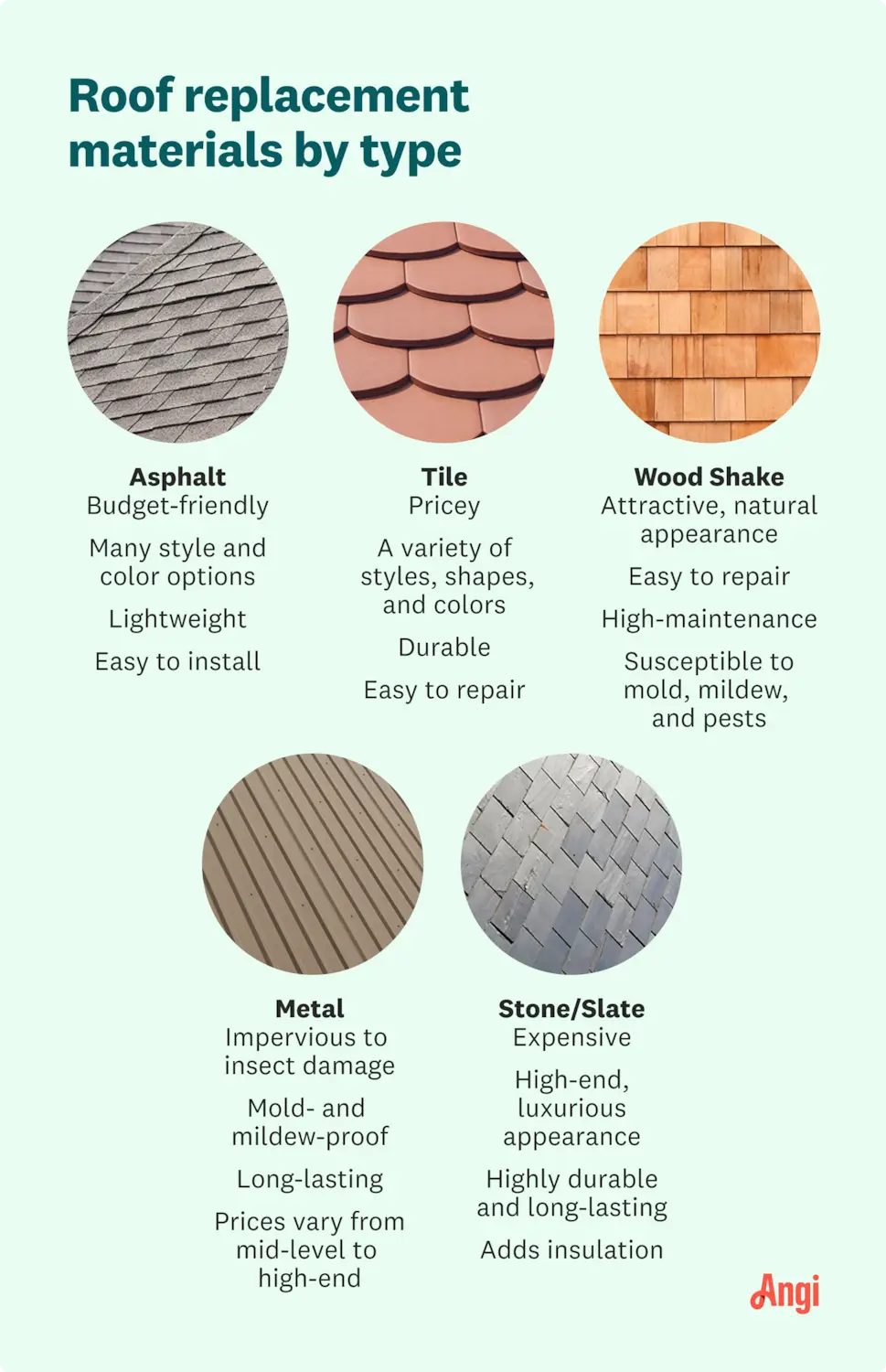 How Much Does It Cost To Install A New Roof?