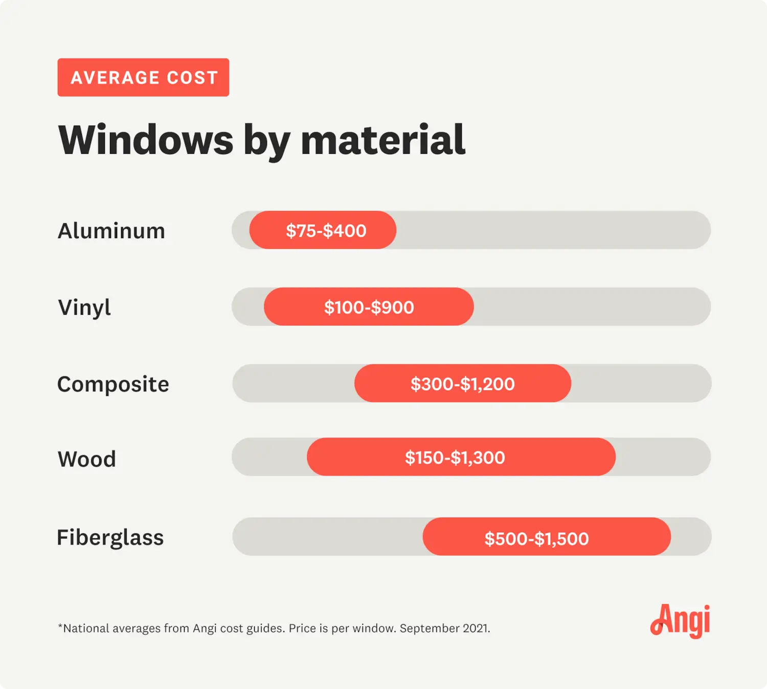 How Much Does Windows Installation Cost?