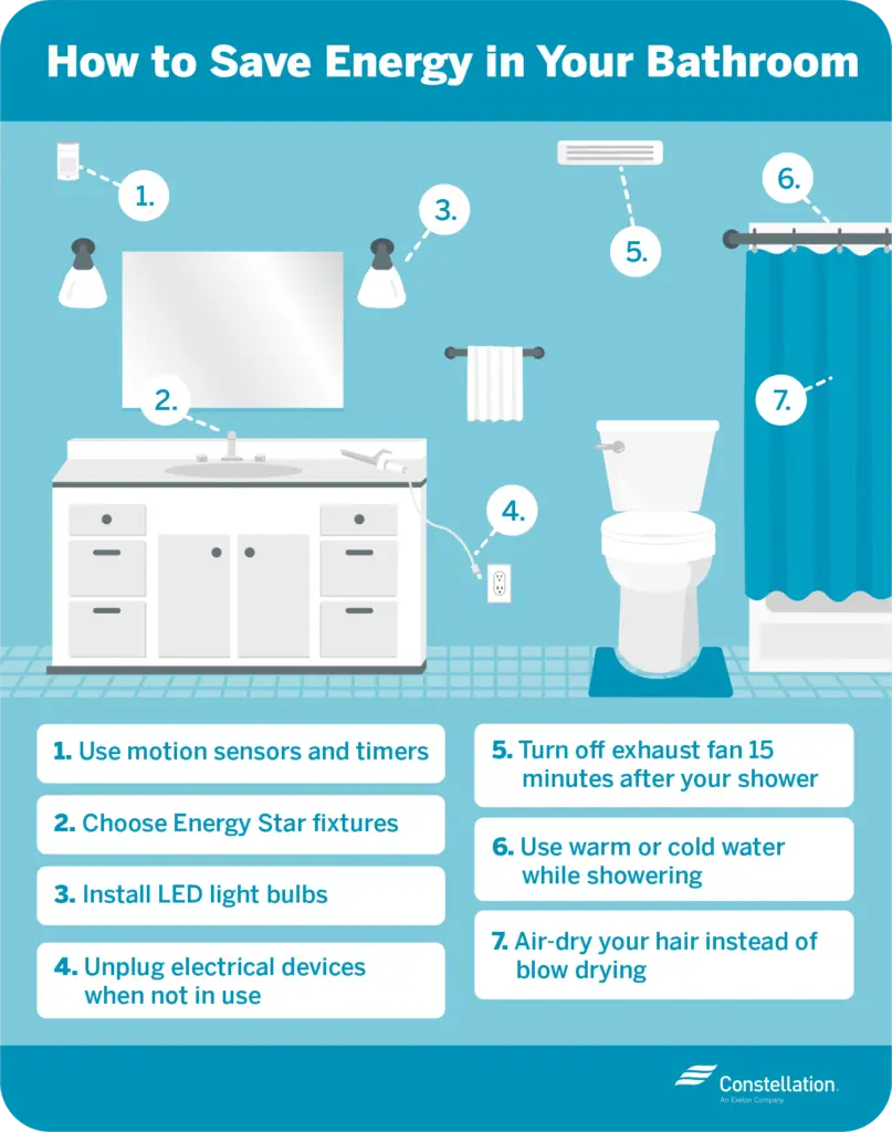 How Can I Make My Bathroom More Energy-efficient?