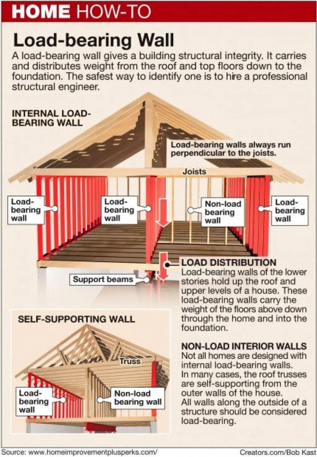 How Can I Determine If A Wall Is Load-bearing?