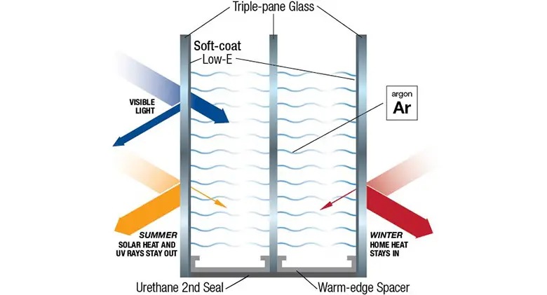 Can You Replace Argon Gas In Windows?