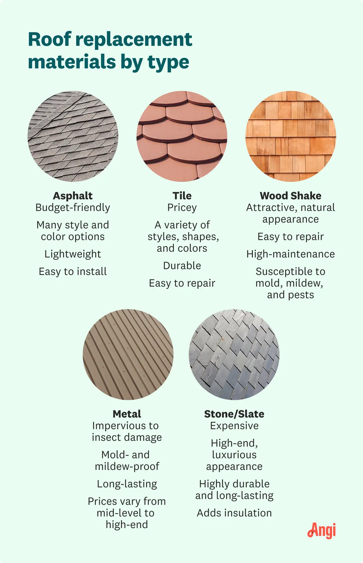 How Much Does It Cost To Install A New Roof?