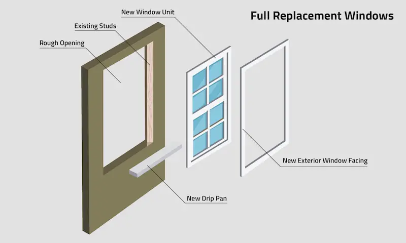 Can I Use New Construction Window For Replacement?