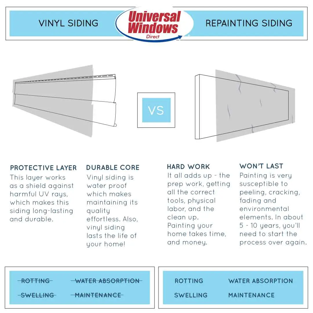 Is It Cheaper To Replace Siding Or Paint?