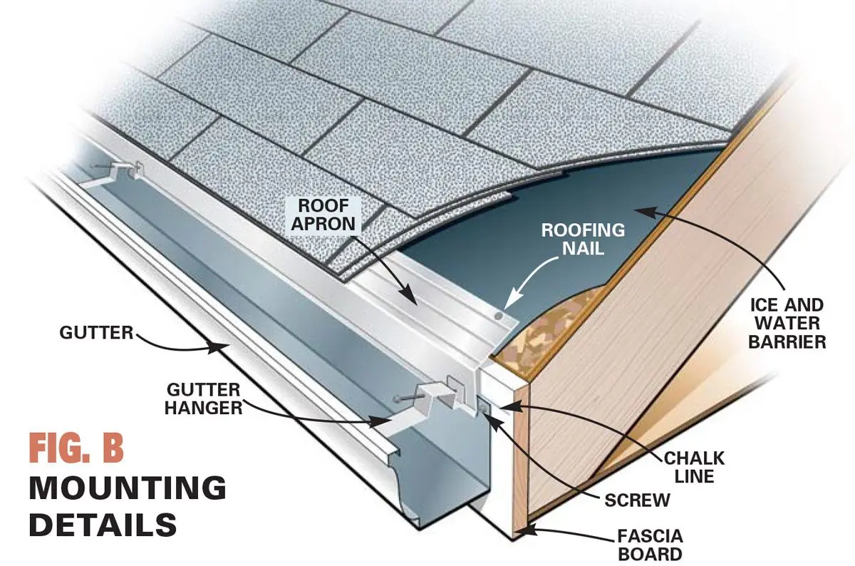 How Hard Is It To Install Gutters?