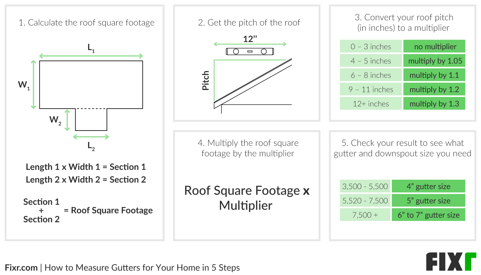 How Do You Calculate Gutters Installed?