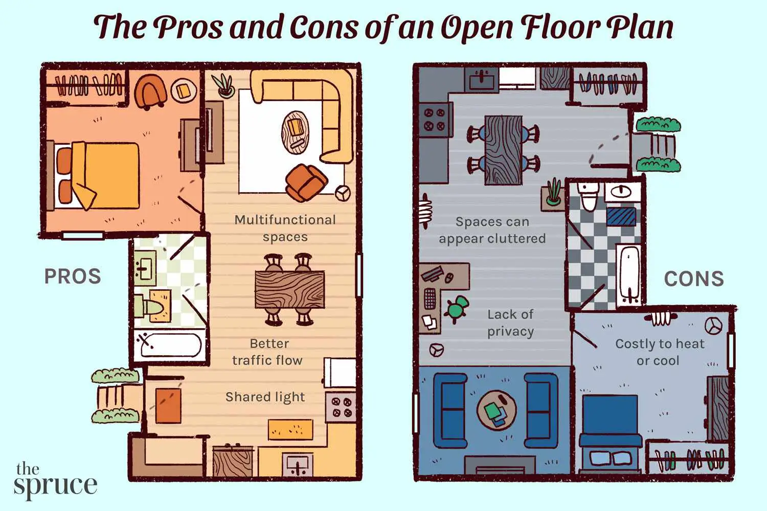What Are The Pros And Cons Of An Open Floor Plan?