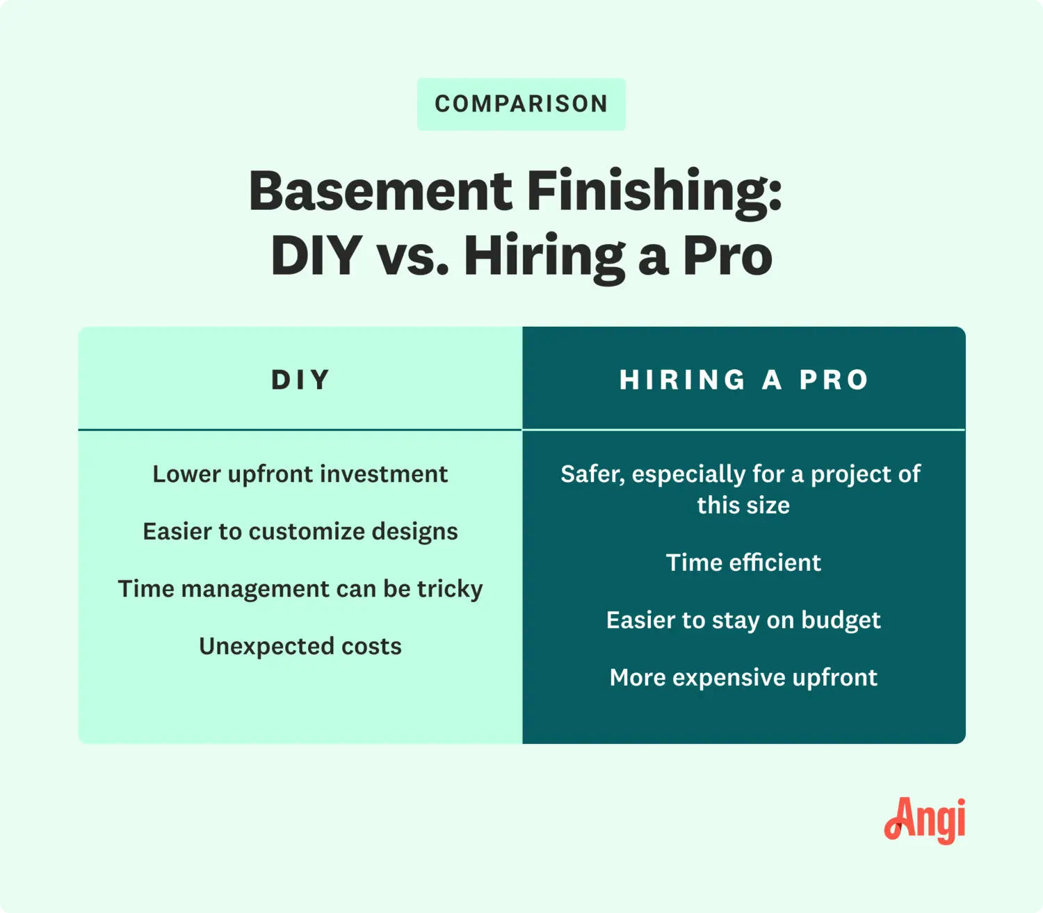 Can I Finish My Basement Myself Or Do I Need To Hire A Professional?