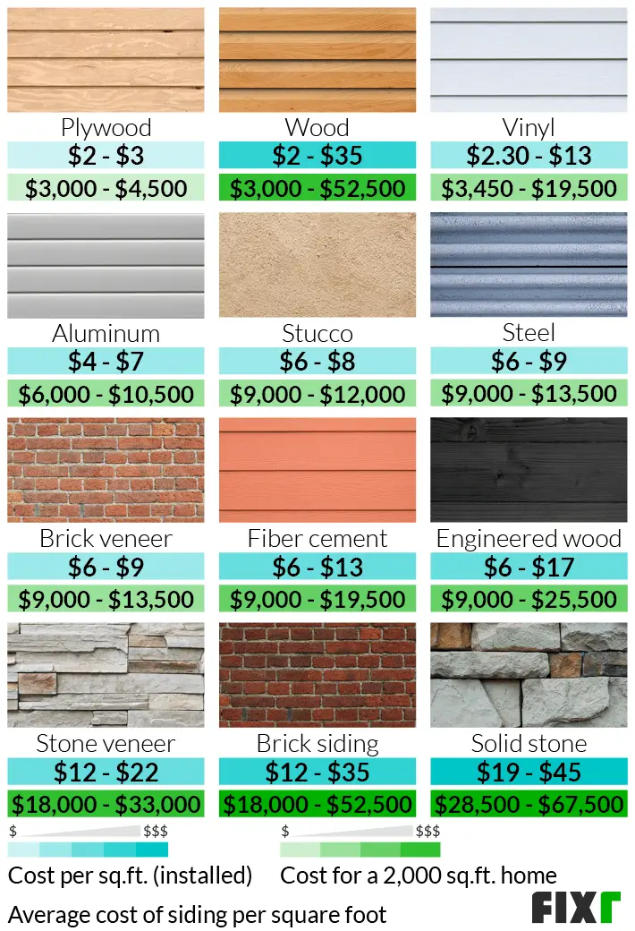 How Much Does Siding Replacement Cost?
