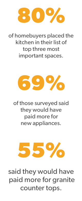 Does Remodeling Kitchen Increase Home Value?