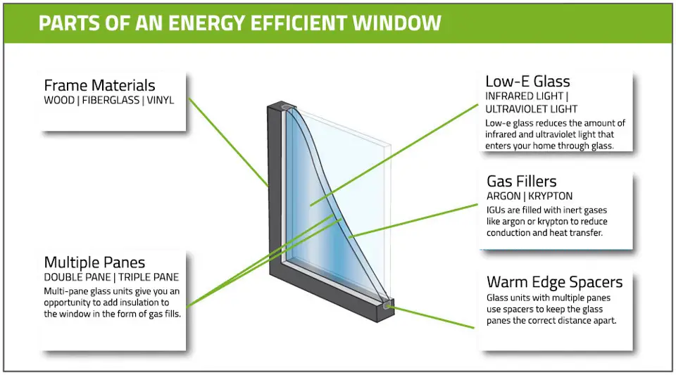 energy-efficient-window-elements2